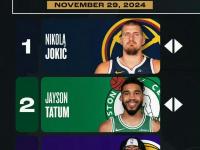 DB体育官方-塔图姆回归首秀大放异彩，约基奇主场球迷高呼名字